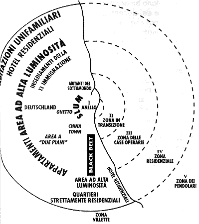 grafico (bersaglio)