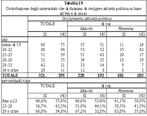 tabella 19