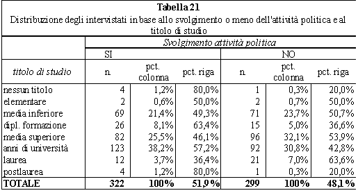 tabella 21