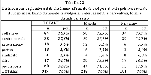 tabella 22