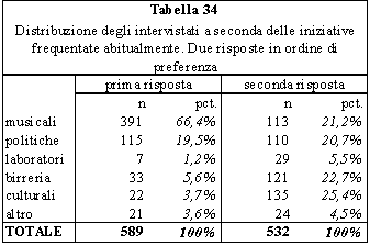 tabella 34