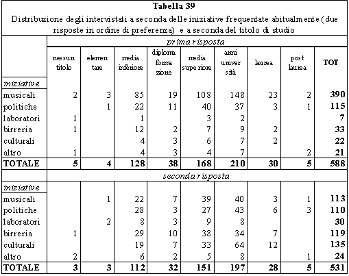 tabella 39
