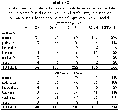 tabella 42