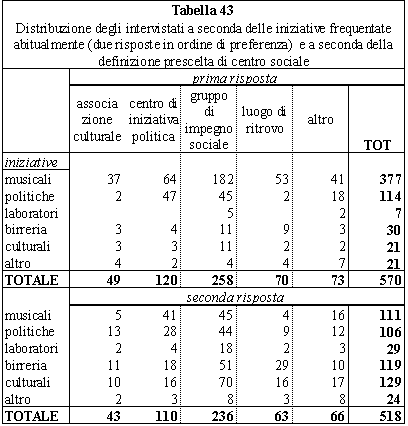 tabella 43