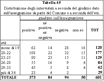 tabella 45