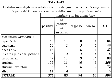 tabella 47