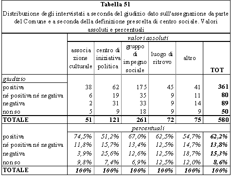 tabella 51