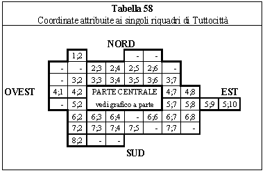 tabella 58