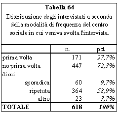 tabella 64