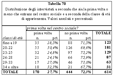 tabella 70