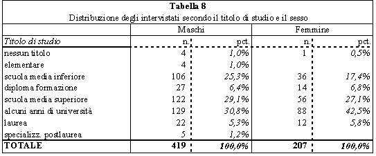 tabella 8