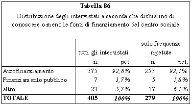 Tabella 86