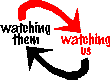 Watching them / Watching us